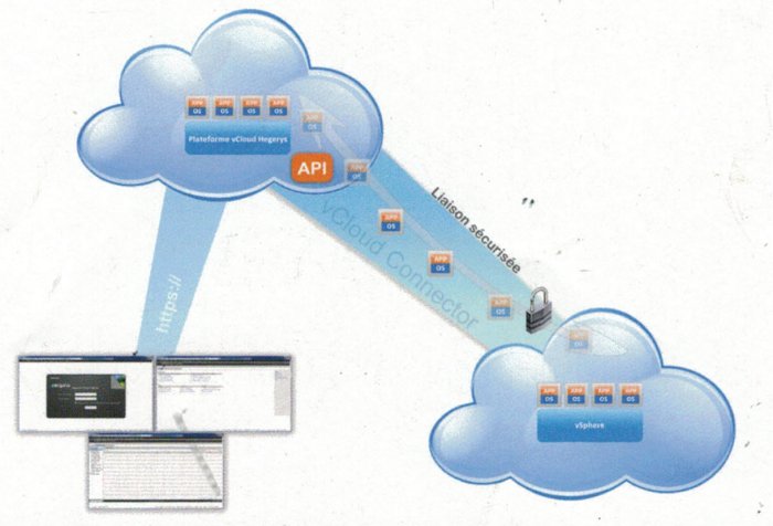   Cloud (Serveurs)   PRA on Demand et Cloud Privé : VCLOUD Plateform