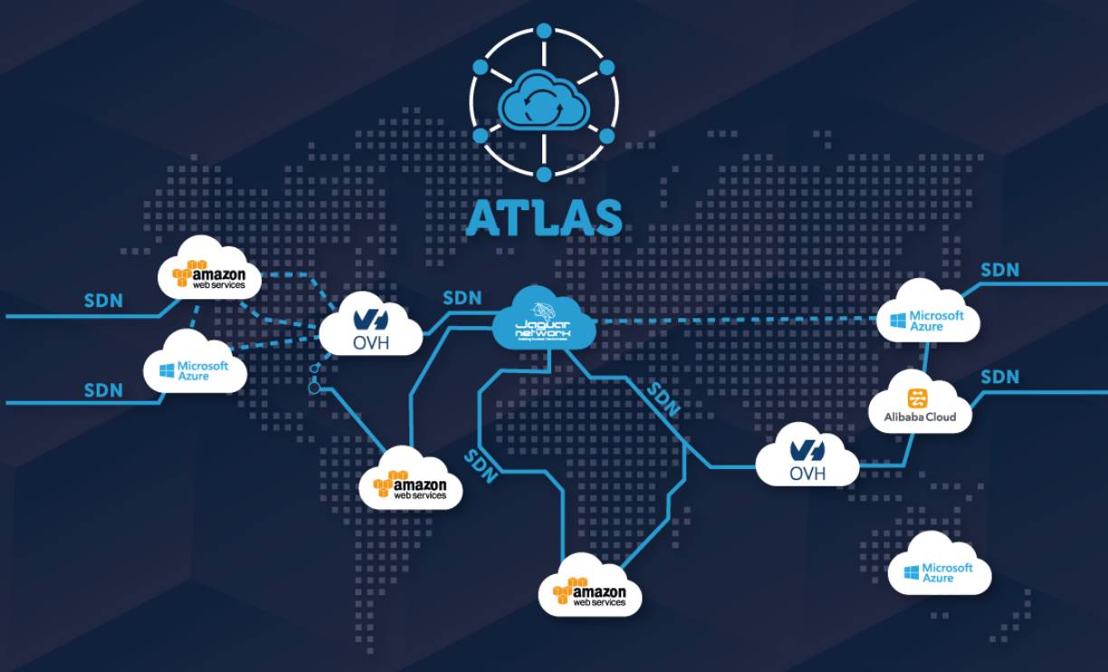   Fibre Sécurisée vers le Cloud  De 10Mb à 10Gb Fibre et Portail Cloud Atlas, Pilotez vos hébergement dans le cloud